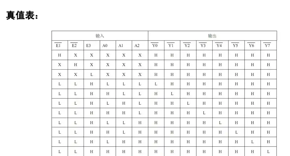 74ls138译码器使能脚的真值表错了吗