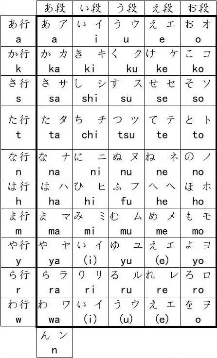 五十音图(清晰打印版)