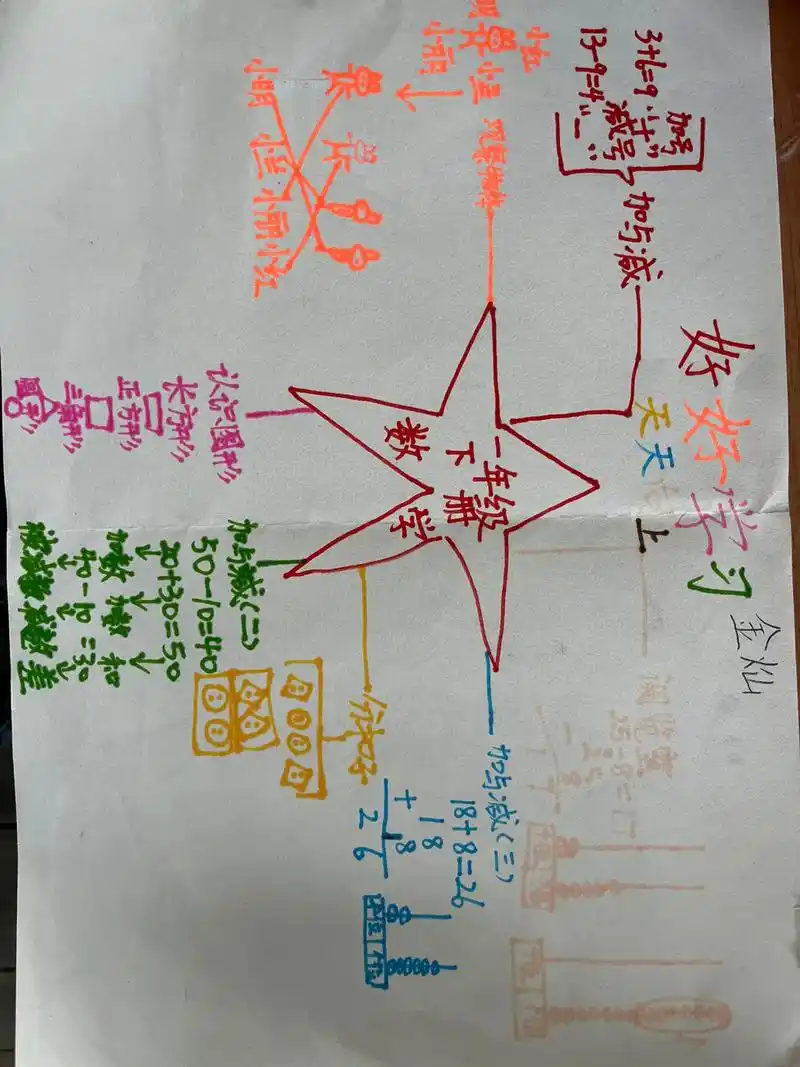 一年级的娃娃们,手绘本册数学知识的框架图.只要动手,就很棒啦 - 抖音