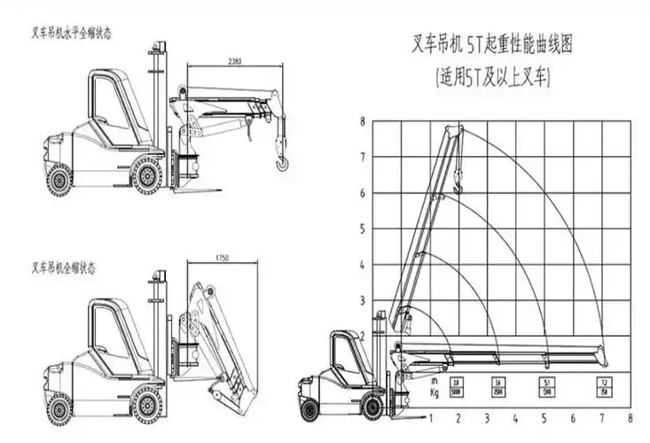 杭州叉车门架飞臂吊 叉车加装吊机 3吨5吨叉车吊机