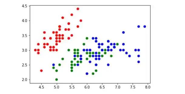 python matplotlib绘制散点图配置(万能模板案例)
