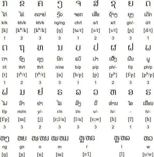 有没有快速分辨出一段婆罗米系文字是哪种语言的办法