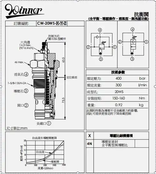 台湾winner螺纹插装阀 抗衡阀cw20ws4n0200l