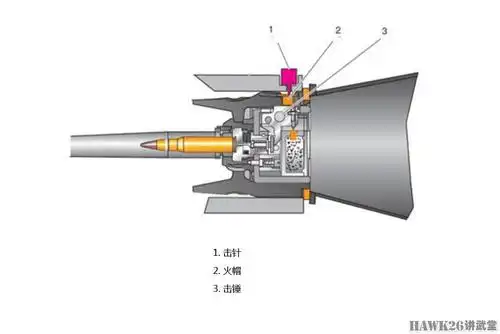 图说:"卡尔古斯塔夫"无后坐力炮模拟训练弹 如何达到仿真效果