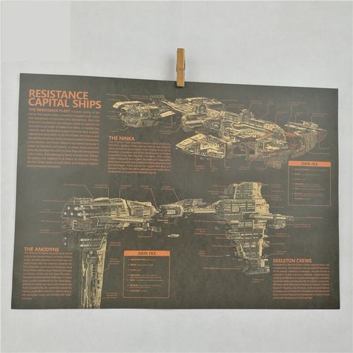 巨先星战系列战舰设计结构图手绘舰船设计图军事迷牛皮纸海报装饰画芯