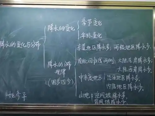 济水一中地理组板书设计