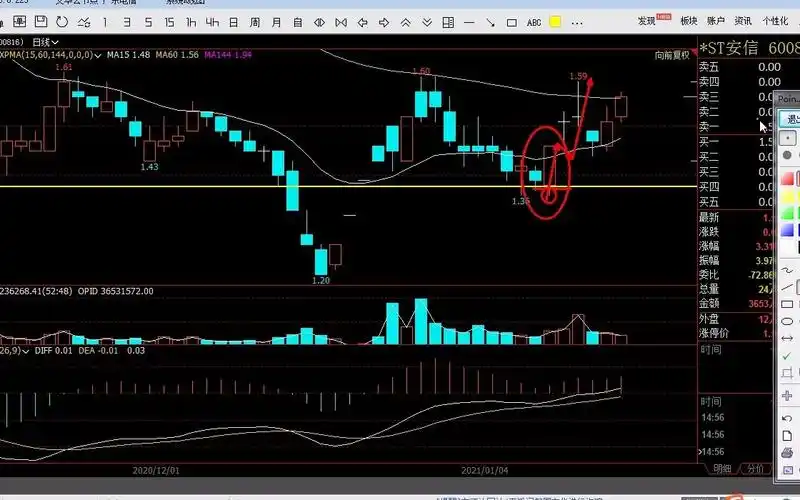 经典k线形态——看涨吞没