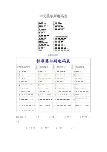 中文莫尔斯电码表