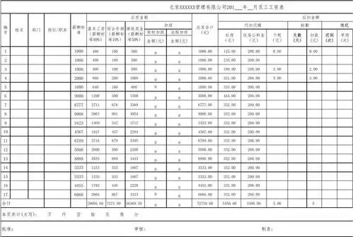 员工工资表(模板)