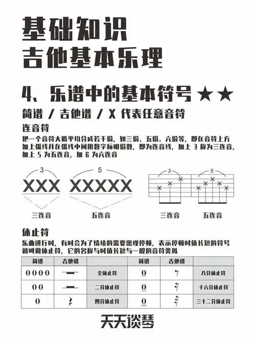 吉他教学学吉他一定要能看懂的基本符号