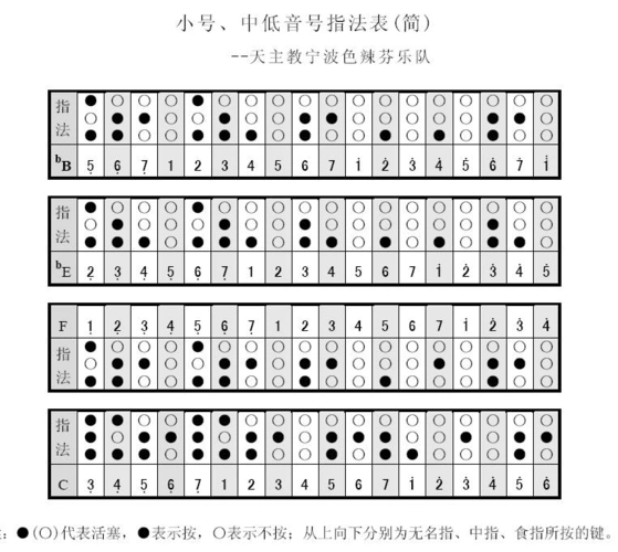 小号指法表