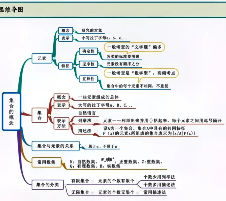 一张图轻松记忆高中数学知识点,简单易 - 抖音