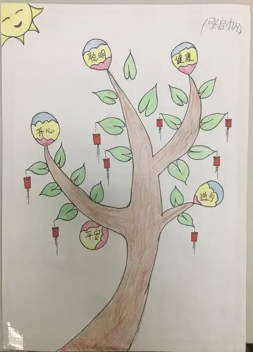 东昌小学一(5)班《闭上眼睛一下下》五——假如我有一棵愿望树