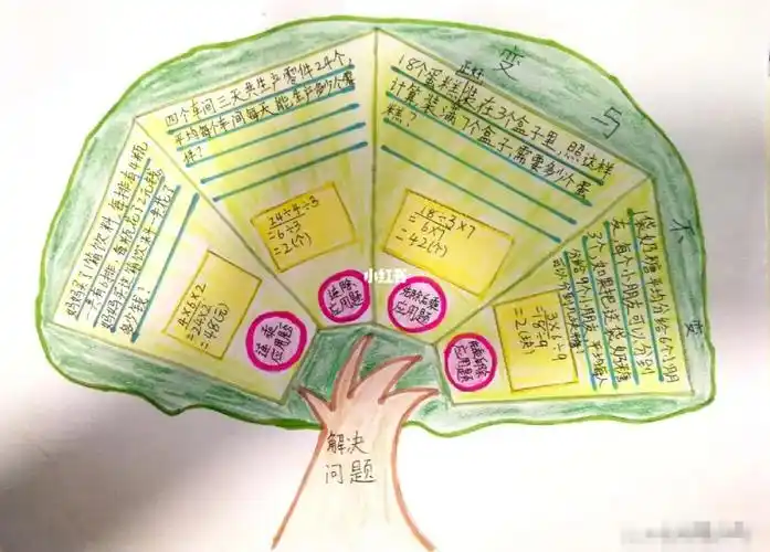 三年级下册数学解决问题思维导图