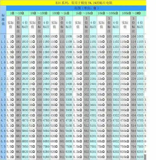 贴片电阻的具体阻值表