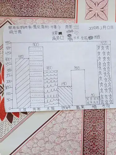 年货花费情况统计图