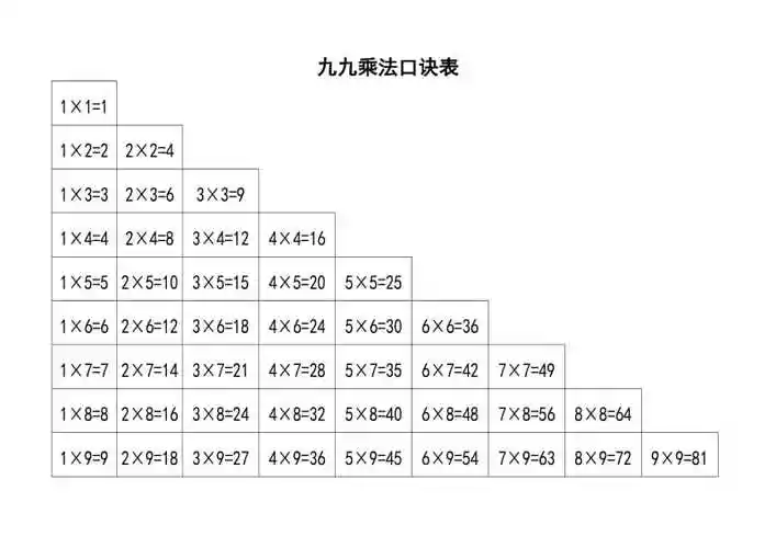 九九乘法口诀表