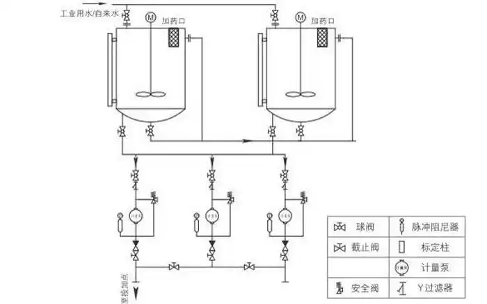 磷酸盐加药装置