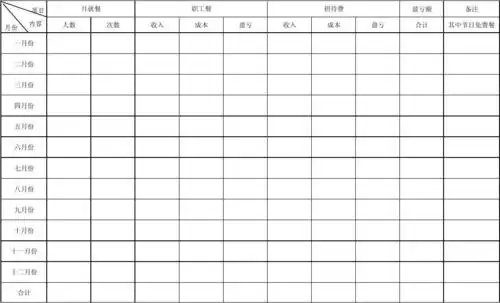 食堂经营情况月报表