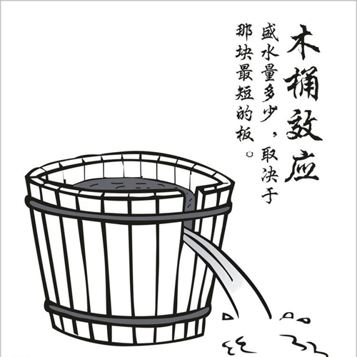 木桶效应是什么意思