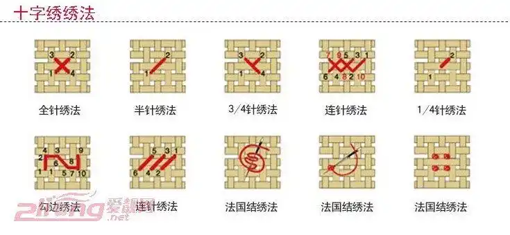 十字绣绣法图解大全