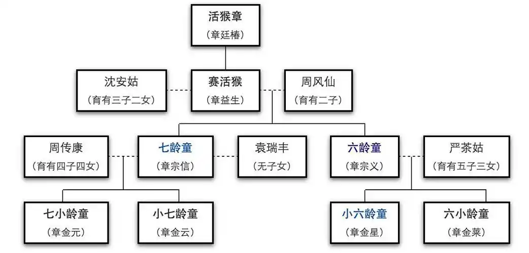 六小龄童春晚节目被毙惹众怒,我们为何如此在意这位大圣?