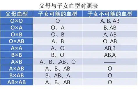 血型输血配对表