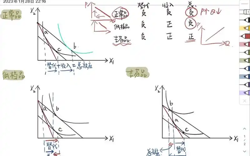【微观经济学】三种商品的替代效应和收入效应图示