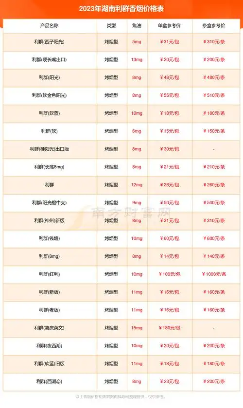 湖南利群烟多少钱一包2023湖南利群全部香烟价格表