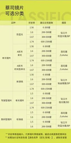 蔡司镜片高度近视防蓝光钻立方铂金膜清锐眼镜片