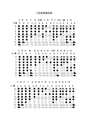 八孔竖笛常用各调指法表.doc