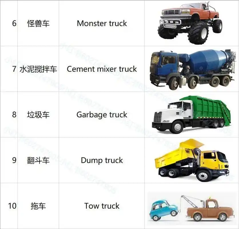 bruce是工程车疯狂爱好者,我跟着他也涨了不少奇怪的知识 	 分享给