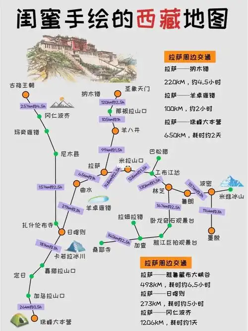 秒懂西藏各景点距离73闺蜜画的西藏景点地图