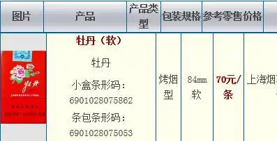 现在牡丹香烟有哪几种,价格分别多少,上海那个地方有卖?