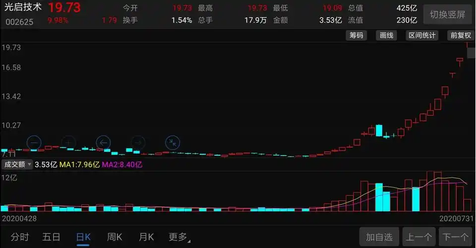 隐身衣飞行包a股版史塔克工业市值425亿