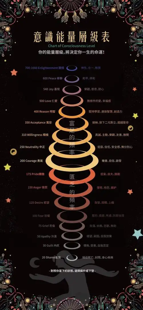 看看能量是一会儿下去了,还是一会儿又走高了,和具体的人,事,物关联