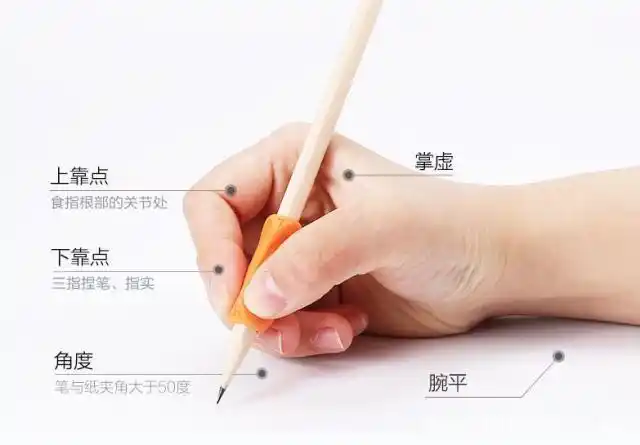 小孩子写字的握笔姿势不好可以借助小工具纠正