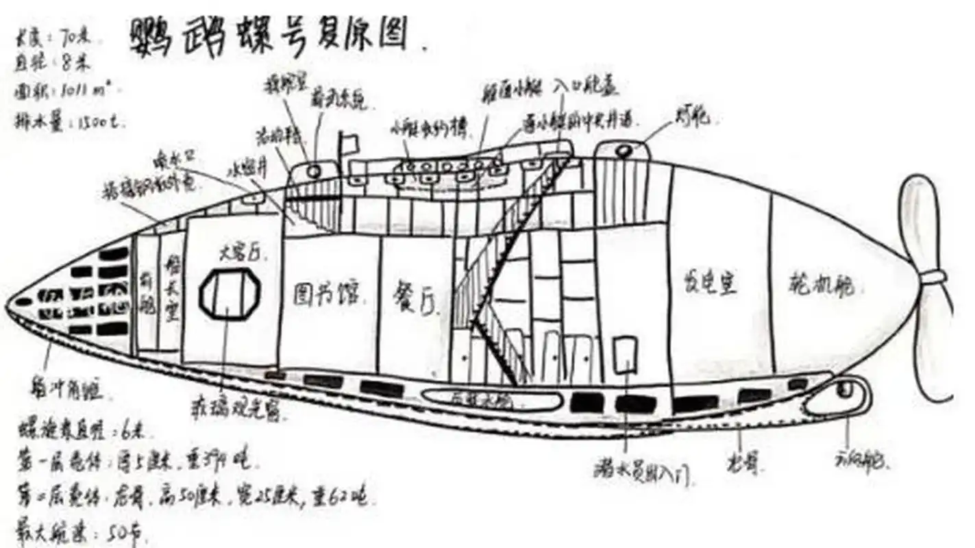 鹦鹉螺号平面设计图收好了哟? 鹦鹉螺号平面设计图收好了哟?