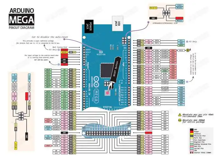 【主板详解之难点分析】arduino mega2560使用手册-3d