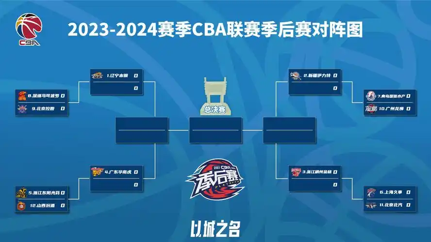 山西男篮第六次晋级季后赛,季后赛首轮客战广厦