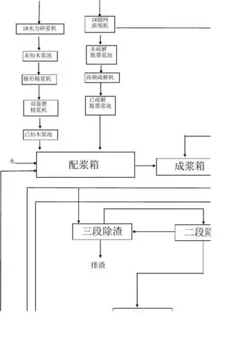 工艺流程方框图2