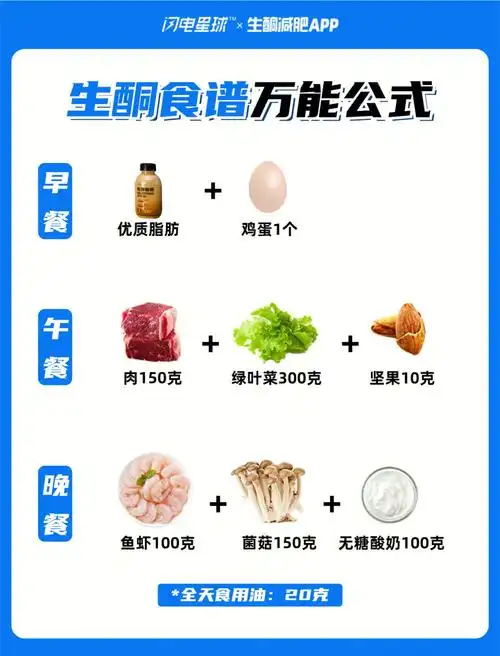 生酮食谱万能公式60越吃越瘦的92诀