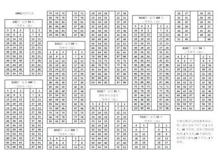 列车座位分布图图片 k次列车座位分布图,t55次列车座位分布.