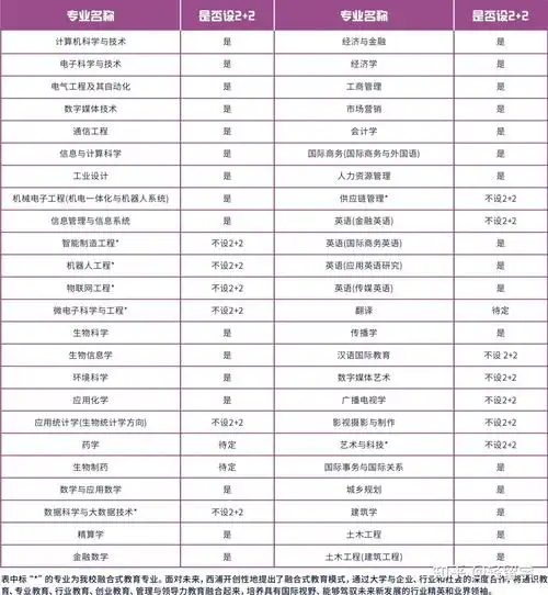 西交利物浦大学本科招生简章