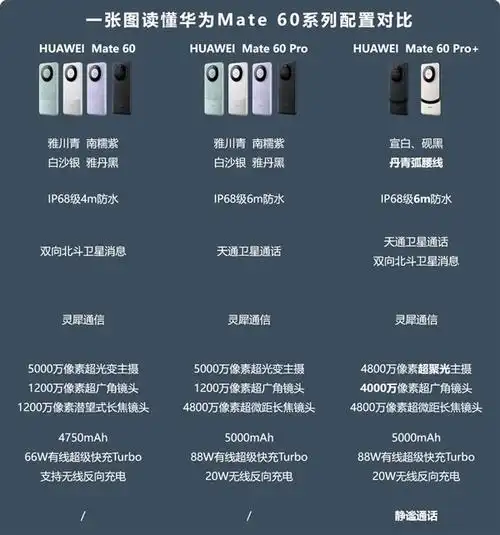 华为mate60pro拆解相比pro版影像和扬声器有区别