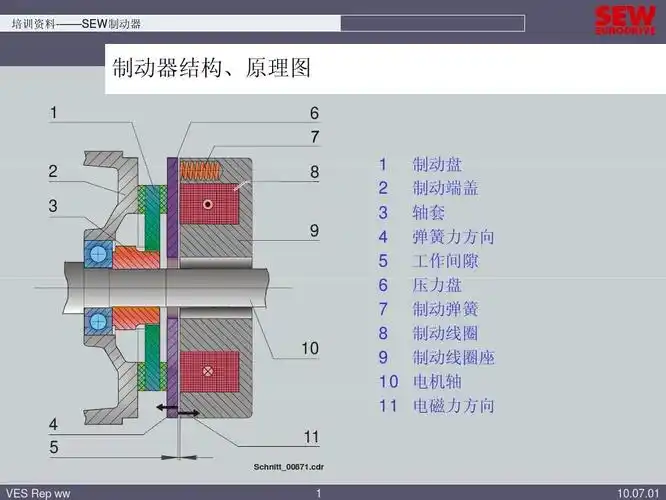 sew制动器培训资料 培训资料-——sew制动器 制动器结构,原理图 1 6 2