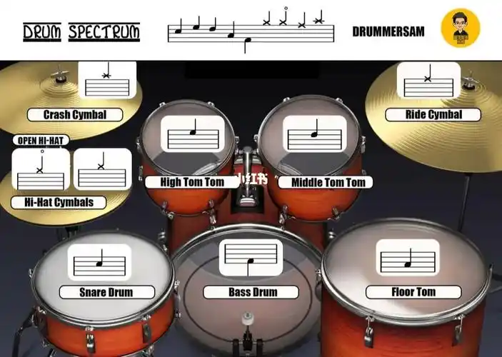 架子鼓演奏  #架子鼓演奏  #架子鼓教学  #教学  #鼓谱  #女故种