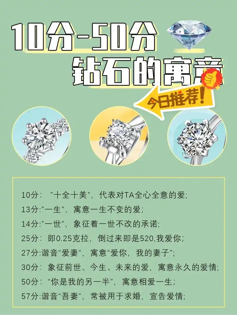 钻戒分数代表的爱情寓意.