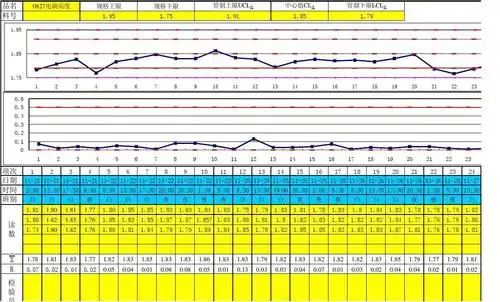 文档下载 所有分类 表格/模板 表格类模板 > spc管制图(x-bar-r-bar