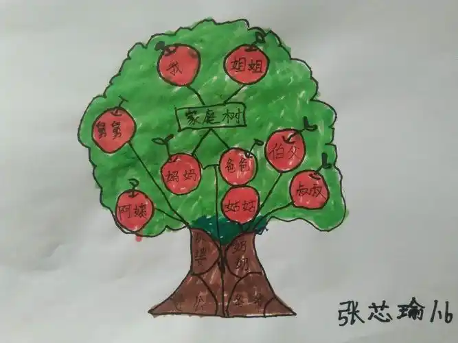 我爱我家,共制家庭树——昌乐北大公学学校一年级开展德育课程活动 -